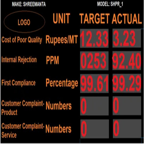 Factory Production Data Display Board