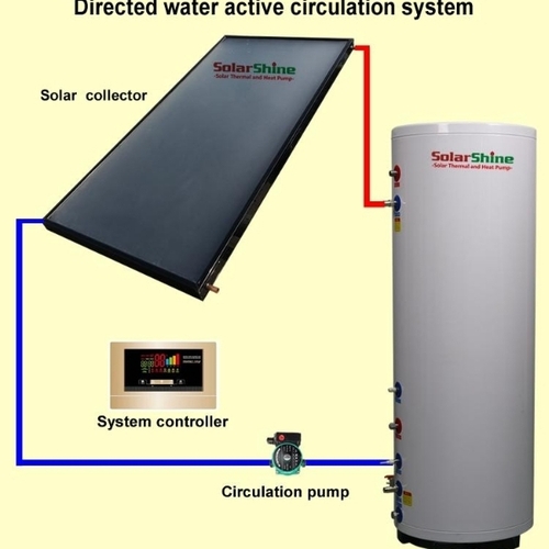 Flat Plate Solar Collector
