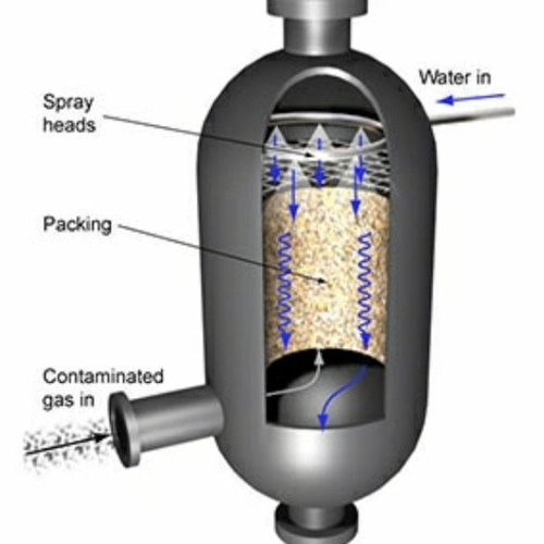 Air Pollution Control Device