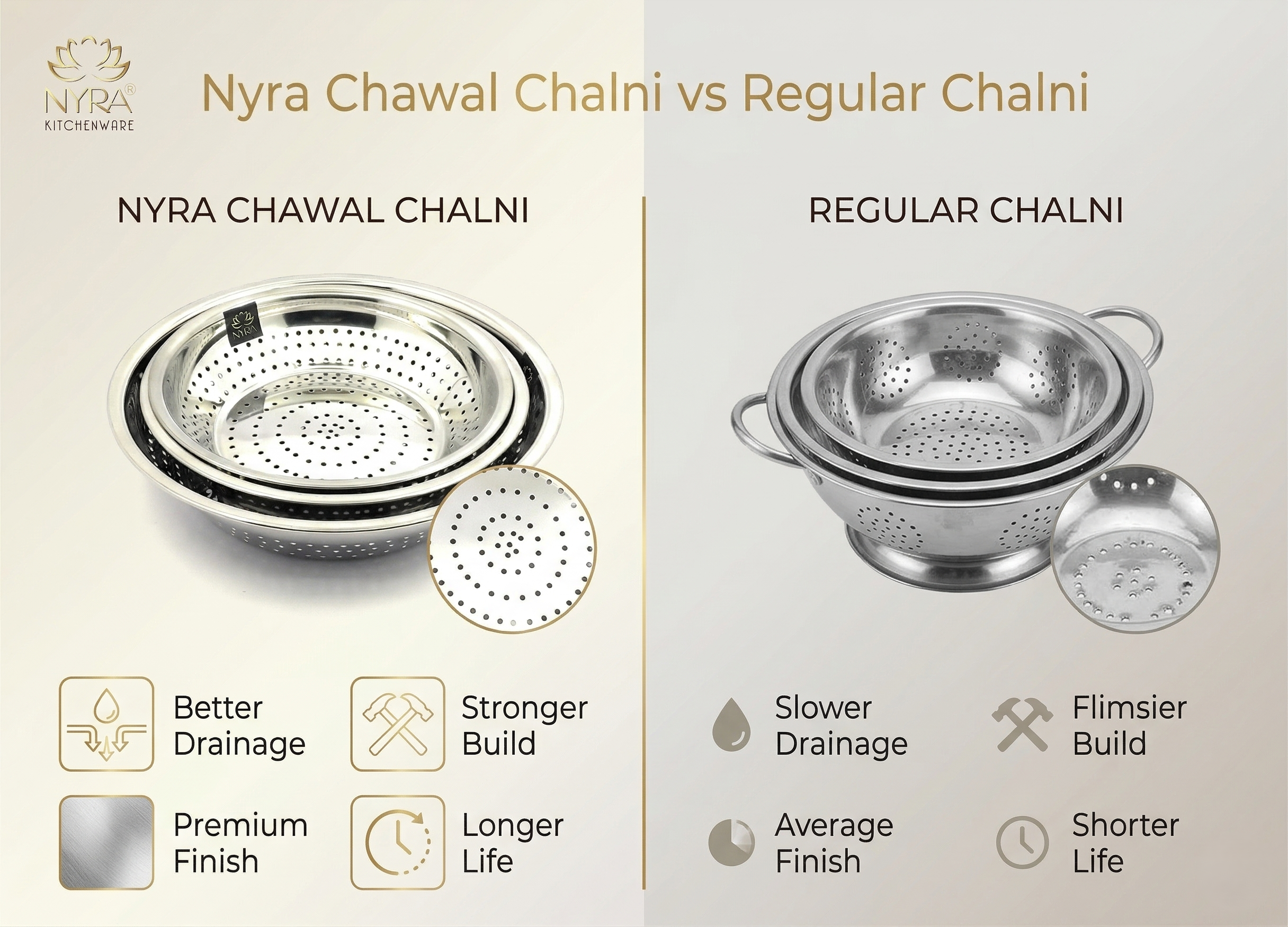 Stainless Steel Strainer And Colanders - Size: Small