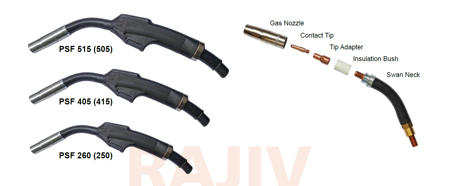 Mig Torches