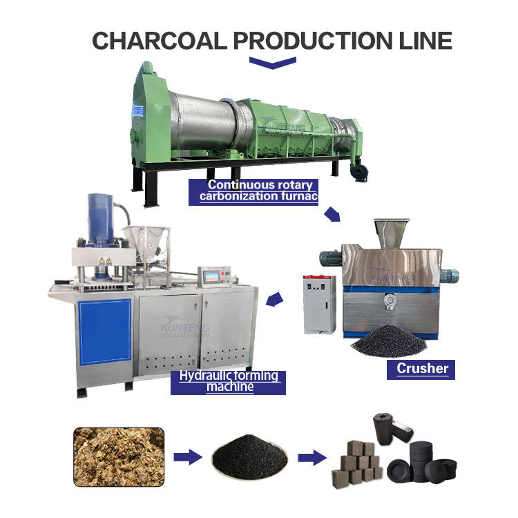 Energy Saving Olive Nut Charcoal Production Line Plc Controlled Biomass Waste Carbonization Kiln Charcoal Processing Machinery Epc - Color: Customizable