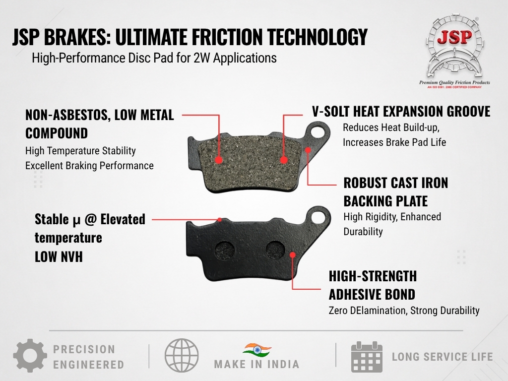 Bajaj Chetak Electric Front Disc Brake Pad - Finish: Smooth