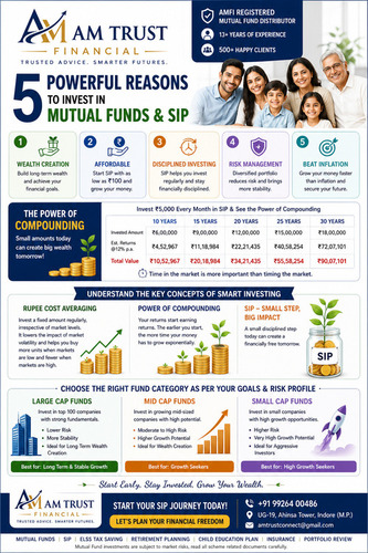 Systematic Investment Plan (SIP)