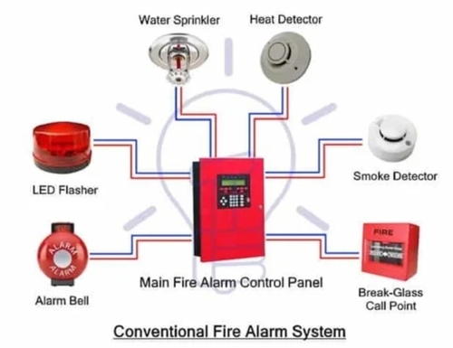 Fire Alarm Systems