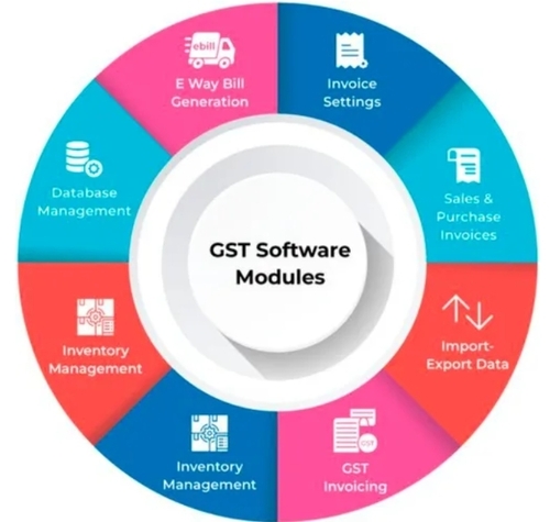 Gst Software