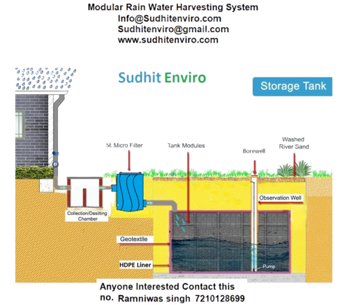 Modular Rain Water Harvesting System