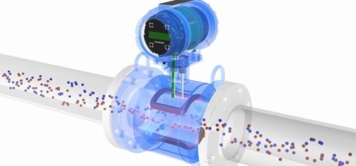 Digital Flow Meter