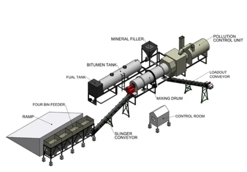 Automatic Asphalt Drum Mix Plant