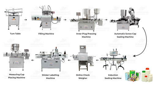 volumetric liquid filling machine