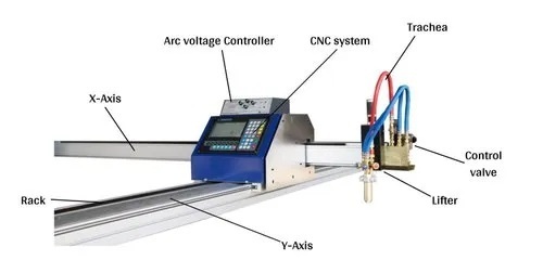 Portable Cnc Flame Cutting Machine