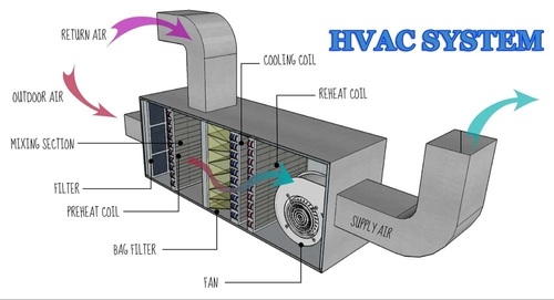 Hvac Control System
