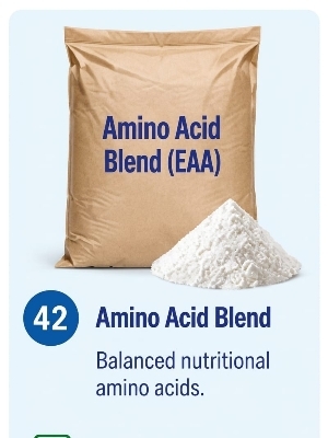 Amino Acid Blend (EAA)