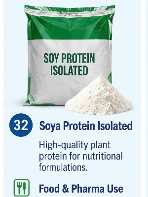 Soya Protein Isolate