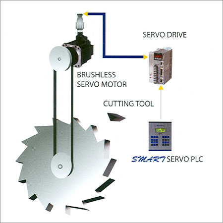 Servo System For Precision Gear Making Machine