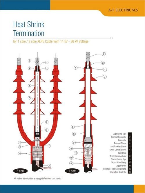 Heat Shrink MV Termination