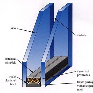 Insulating Glass Desiccant