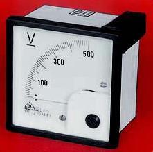 Analog Panel Meter