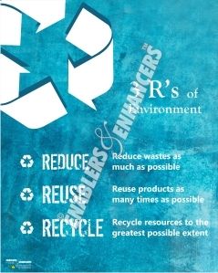 Care For Environment Posters