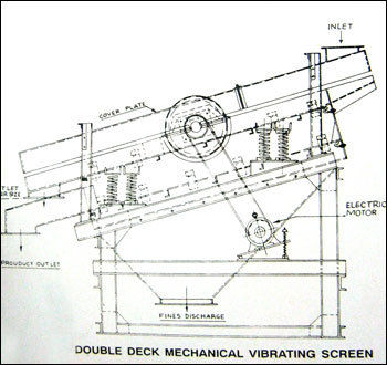 Vibrating Screens