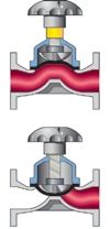 WEIR TYPE A DIAPHRAGM VALVE