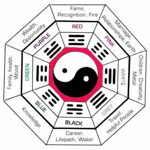 Feng Shui Courses