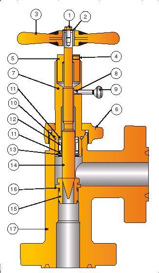 H2 Type Choke Valve