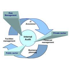 Internal Audit Assurance Services By Aggarwal Bansal & Sakhuja
