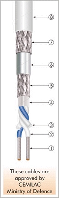 Cast Iron Twin Axial Cable
