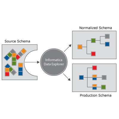 Data Mapping & Collation Services