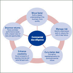 Assistance For SME Credit Rating