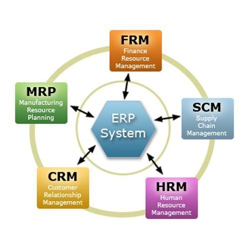 Erp & Software Development