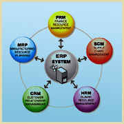 Printing ERP Software