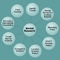 Market Research Services By Aaditya International