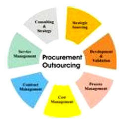 Procurement & Outsourcing Services