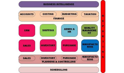 Erp Accounting Software