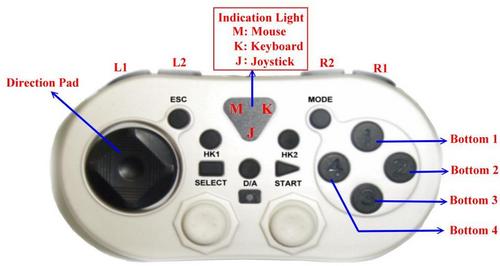 3 in 1 JOYSTICK