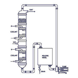 Gas Absorber