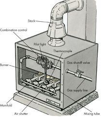 Industrial Furnace