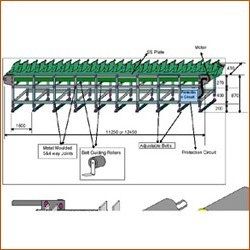 Bundling Conveyors