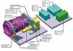 Cad/Cam Design Solution By SOURCE INDIA