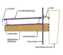 Structural Sub Systems