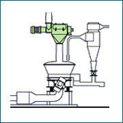 Gyratory Motion Circular Screens