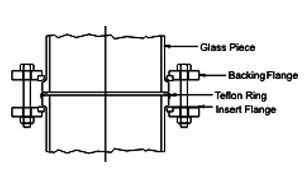 Couplings With Cast Iron Flanges