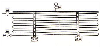 Ammonia Condenser