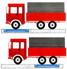 Portable Axle Weigh Bridge