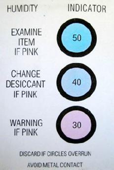 Circle Humidity Indicator Card