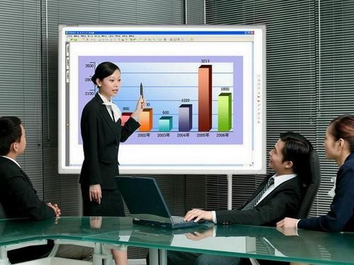 Interactive White Board