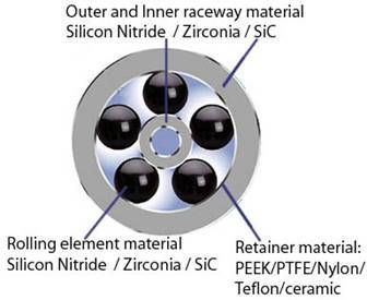 Full Ceramic Bearing