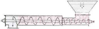 Easily Operate Screw Feeder
